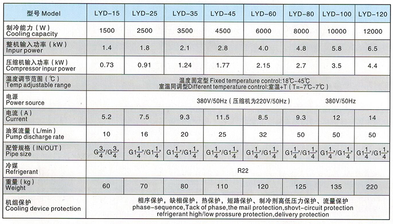 LYD15-120型油冷機參數(shù) LYD15-120型油冷機參數(shù)